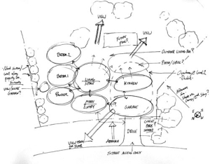 architect-design-bubble-diagram