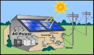 grid-tied-solar-system-diagram