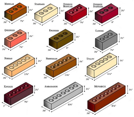 brick_size_diagram